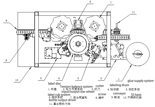 LO结构